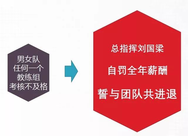  电竞教练运筹帷幄制定制胜策略