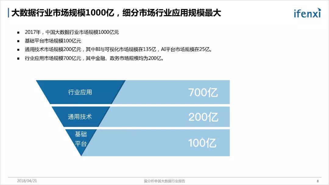  电竞数据统计平台上线 大数据赋能行业发展